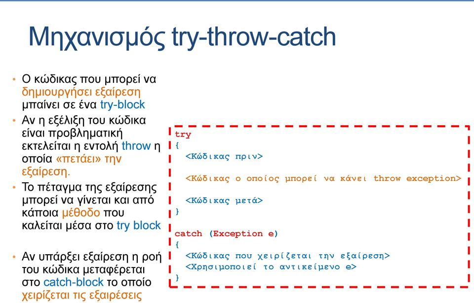 Το πέταγμα της εξαίρεσης μπορεί να γίνεται και από κάποια μέθοδο που καλείται μέσα στο try block Αν υπάρξει εξαίρεση η ροή του κώδικα