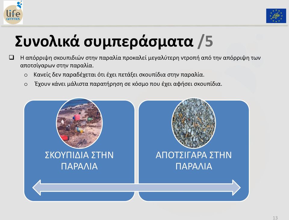 o Κανείς δεν παραδέχεται ότι έχει πετάξει σκουπίδια στην παραλία.