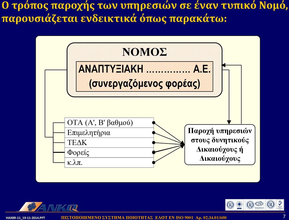 (συνεργαζόμενος φορέας) ΟΤΑ (Α', Β' βαθμού) Επιμελητήρια ΤΕΔΚ