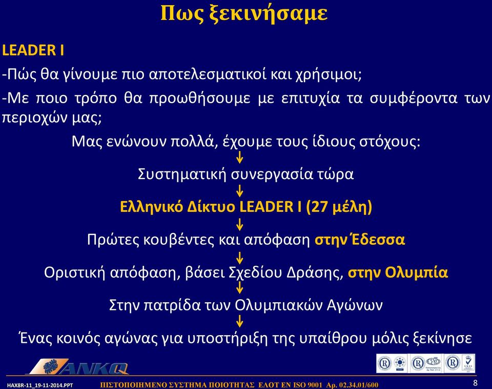 τώρα Ελληνικό Δίκτυο LEADER I (27 μέλη) Πρώτες κουβέντες και απόφαση στην Έδεσσα Οριστική απόφαση, βάσει Σχεδίου