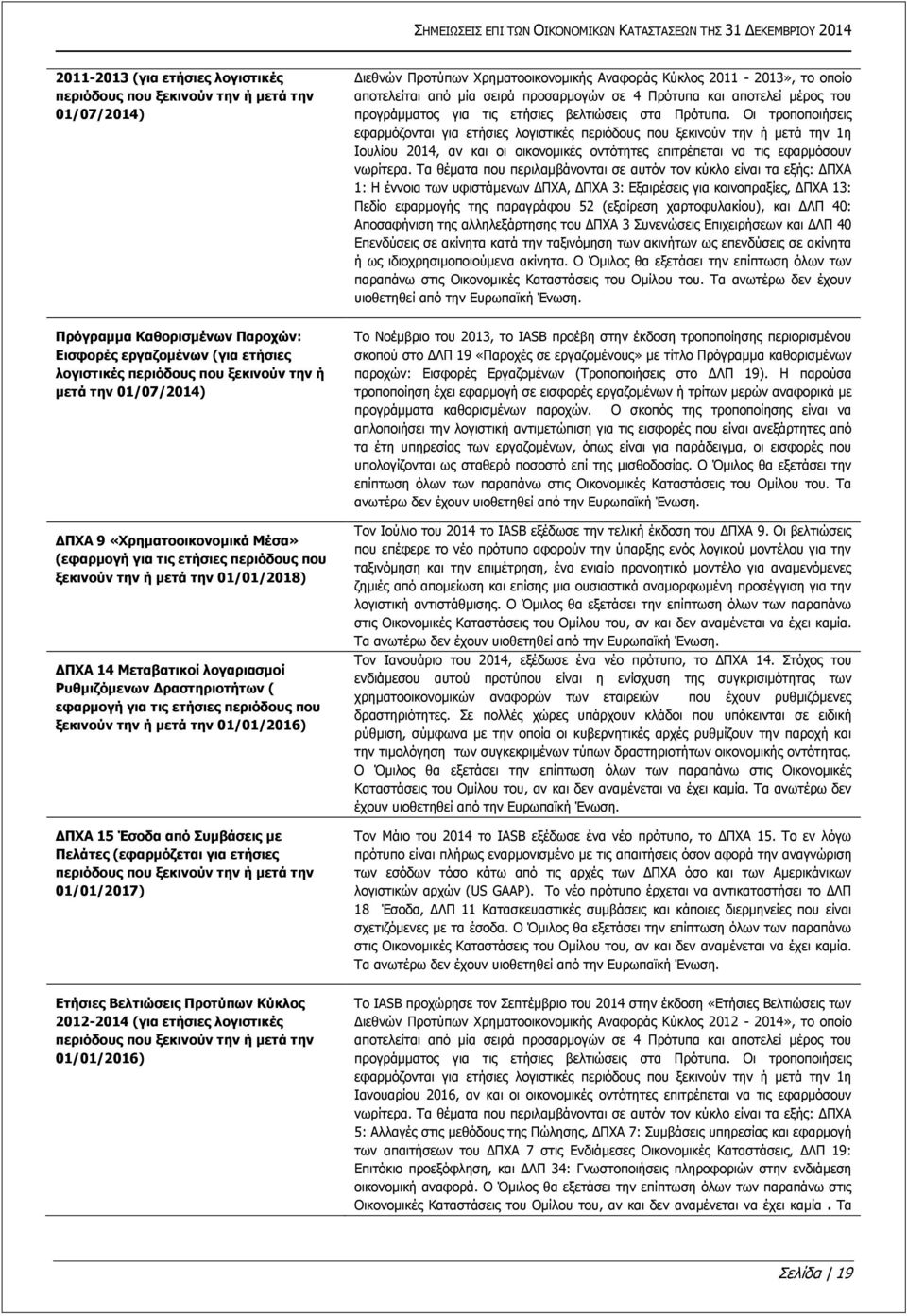 ετήσιες περιόδους που ξεκινούν την ή μετά την 01/01/2016) ΔΠΧΑ 15 Έσοδα από Συμβάσεις με Πελάτες (εφαρμόζεται για ετήσιες περιόδους που ξεκινούν την ή μετά την 01/01/2017) Ετήσιες Βελτιώσεις Προτύπων