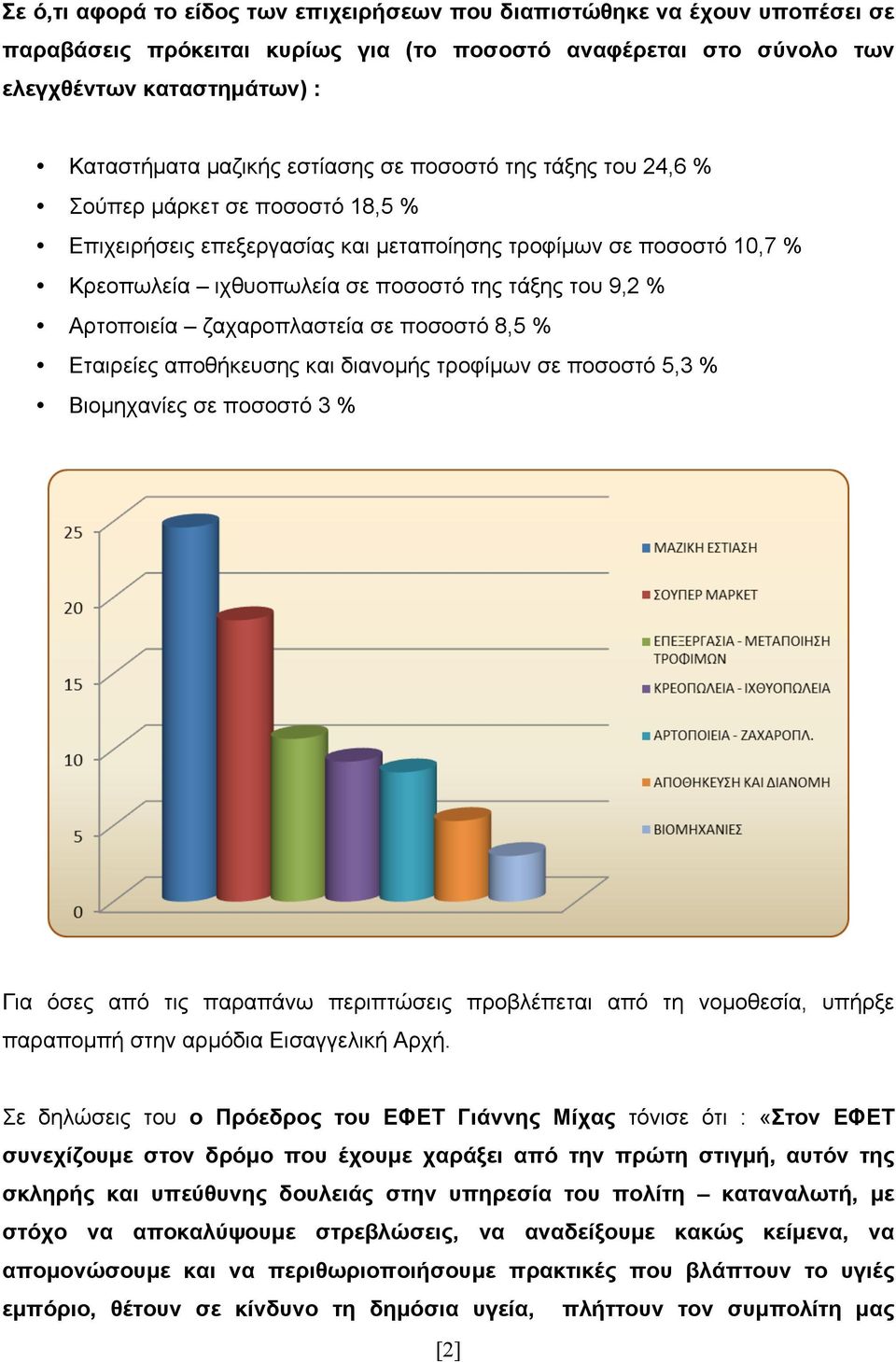 Αρτοποιεία ζαχαροπλαστεία σε ποσοστό 8,5 % Εταιρείες αποθήκευσης και διανοµής τροφίµων σε ποσοστό 5,3 % Βιοµηχανίες σε ποσοστό 3 % Για όσες από τις παραπάνω περιπτώσεις προβλέπεται από τη νοµοθεσία,