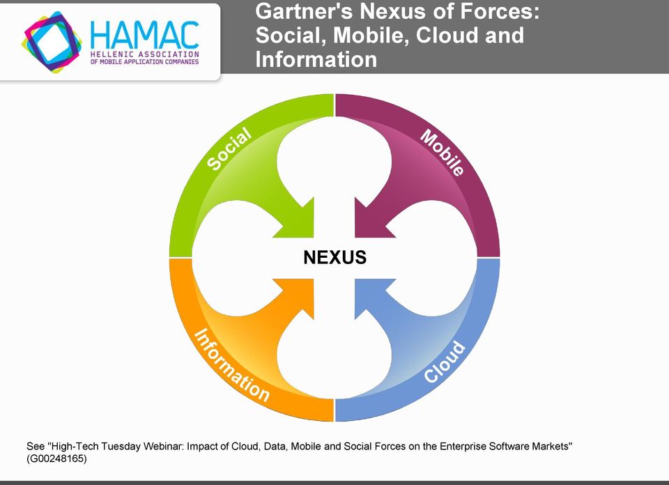 Webinar: Impact of Cloud, Data, Mobile and Social