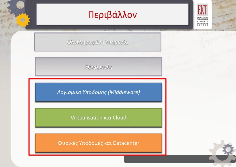 (Middleware) Virtualisation και