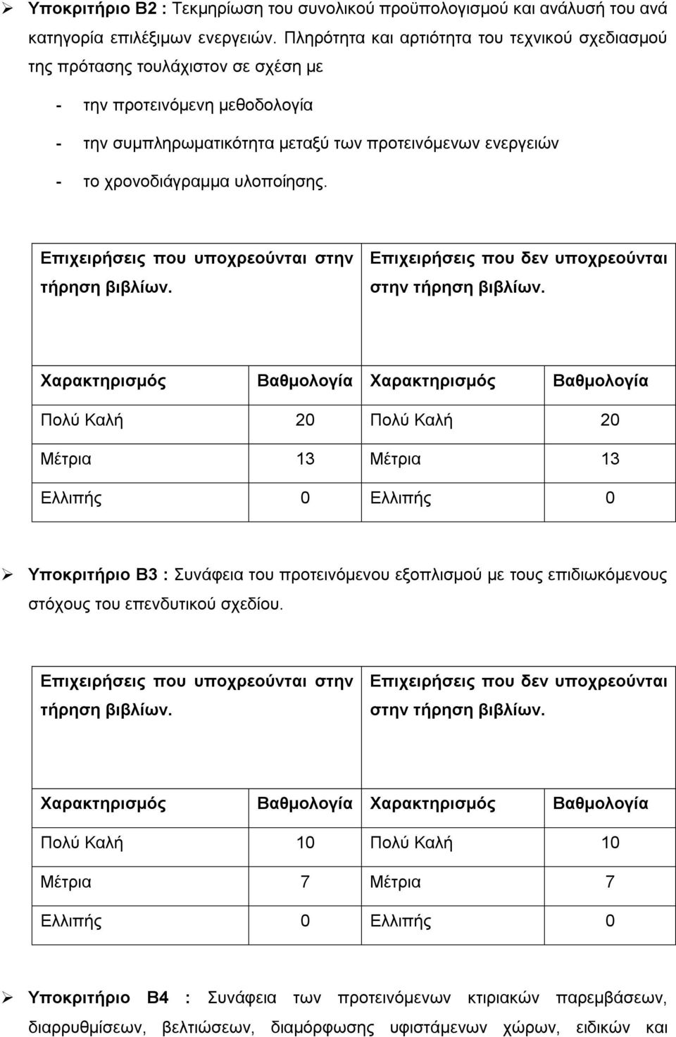 προτεινόμενων ενεργειών - το χρονοδιάγραμμα υλοποίησης.