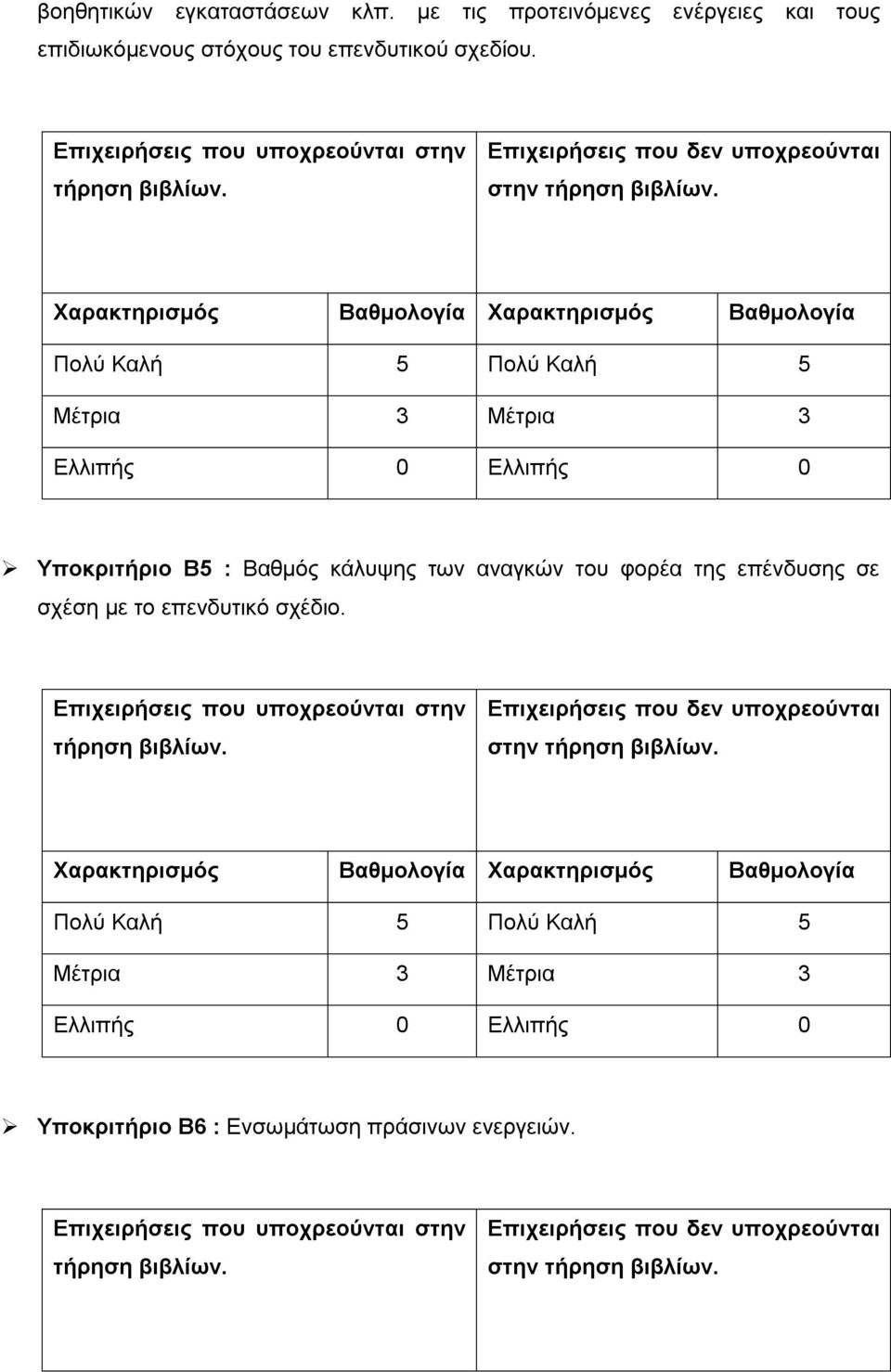 Πολύ Καλή 5 Πολύ Καλή 5 Μέτρια 3 Μέτρια 3 Υποκριτήριο Β5 : Βαθμός κάλυψης των αναγκών