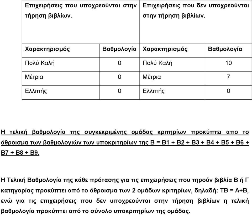 Η Τελική Βαθμολογία της κάθε πρότασης για τις επιχειρήσεις που τηρούν βιβλία Β ή Γ κατηγορίας προκύπτει από το άθροισμα των 2