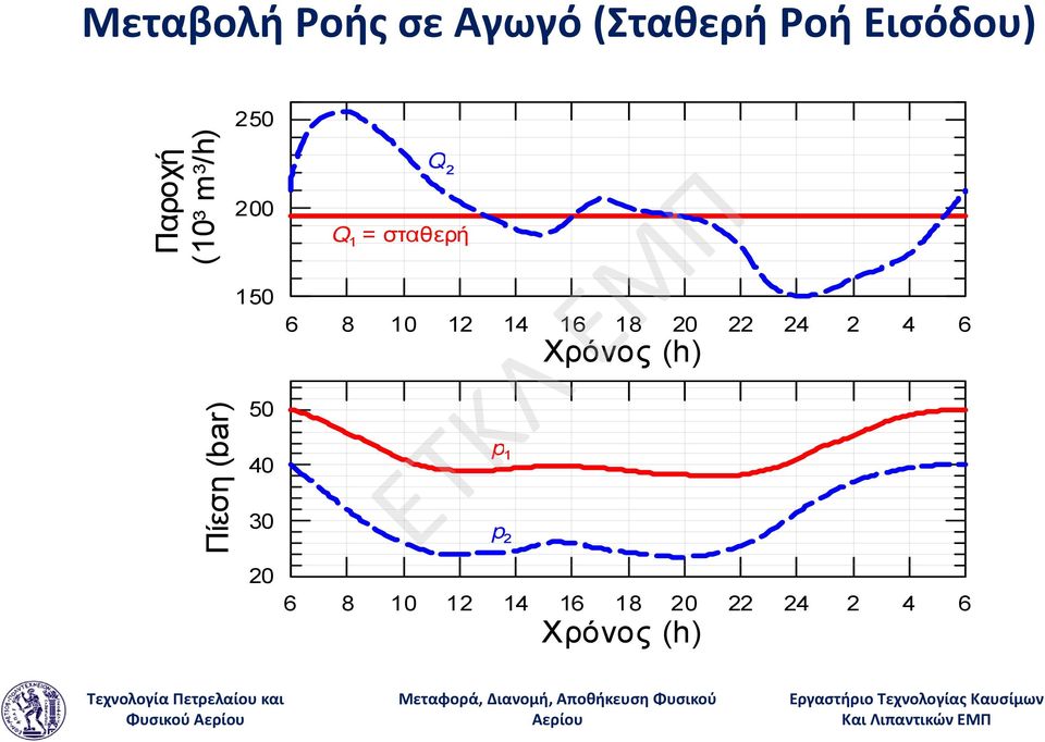 1 = σταθερή 6 8 10 12 14 16 18 20 22 24 2 4 6 p 1 p 2