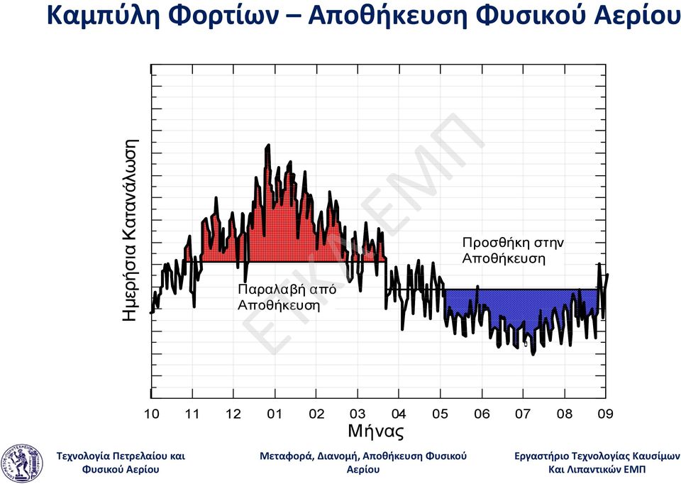 Αποθήκευση Προσθήκη στην Αποθήκευση