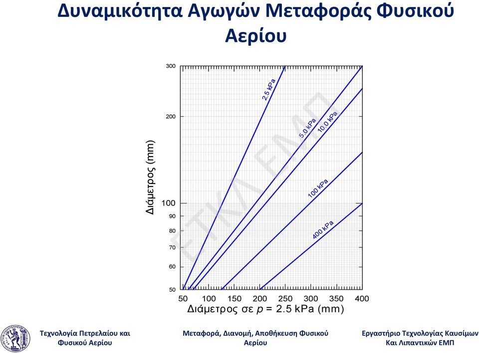 0 kpa 100 kpa 10.
