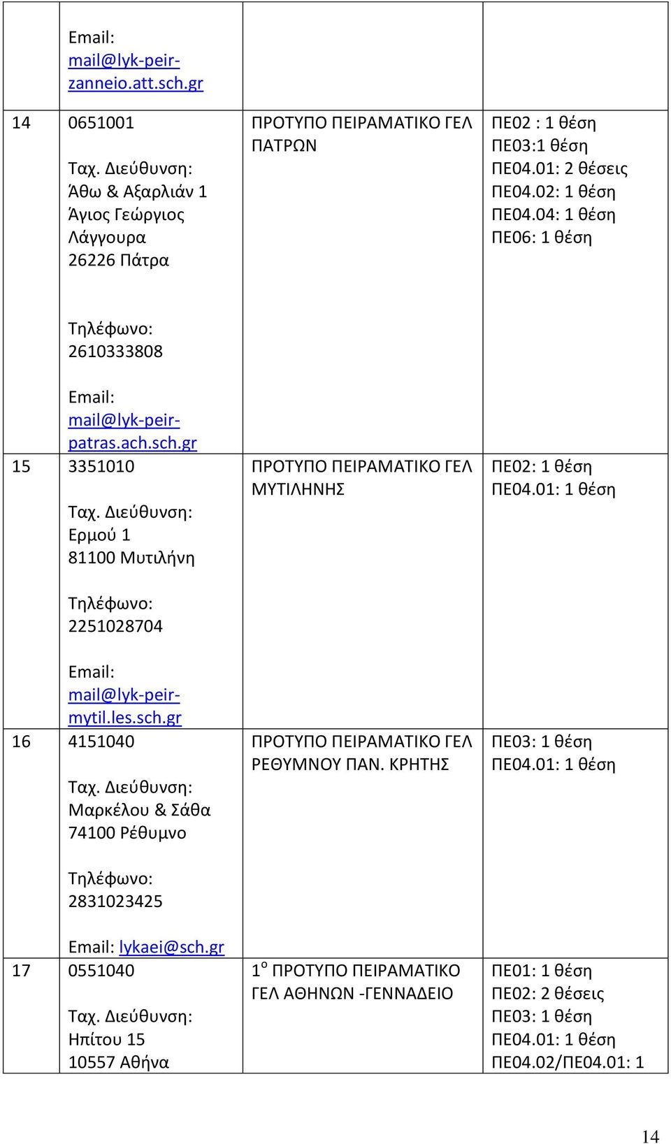 gr 15 3351010 Ερμού 1 81100 Μυτιλήνη 2251028704 mail@lyk-peirmytil.les.sch.gr 16 4151040 Μαρκέλου & Σάθα 74100 Ρέθυμνο 2831023425 lykaei@sch.