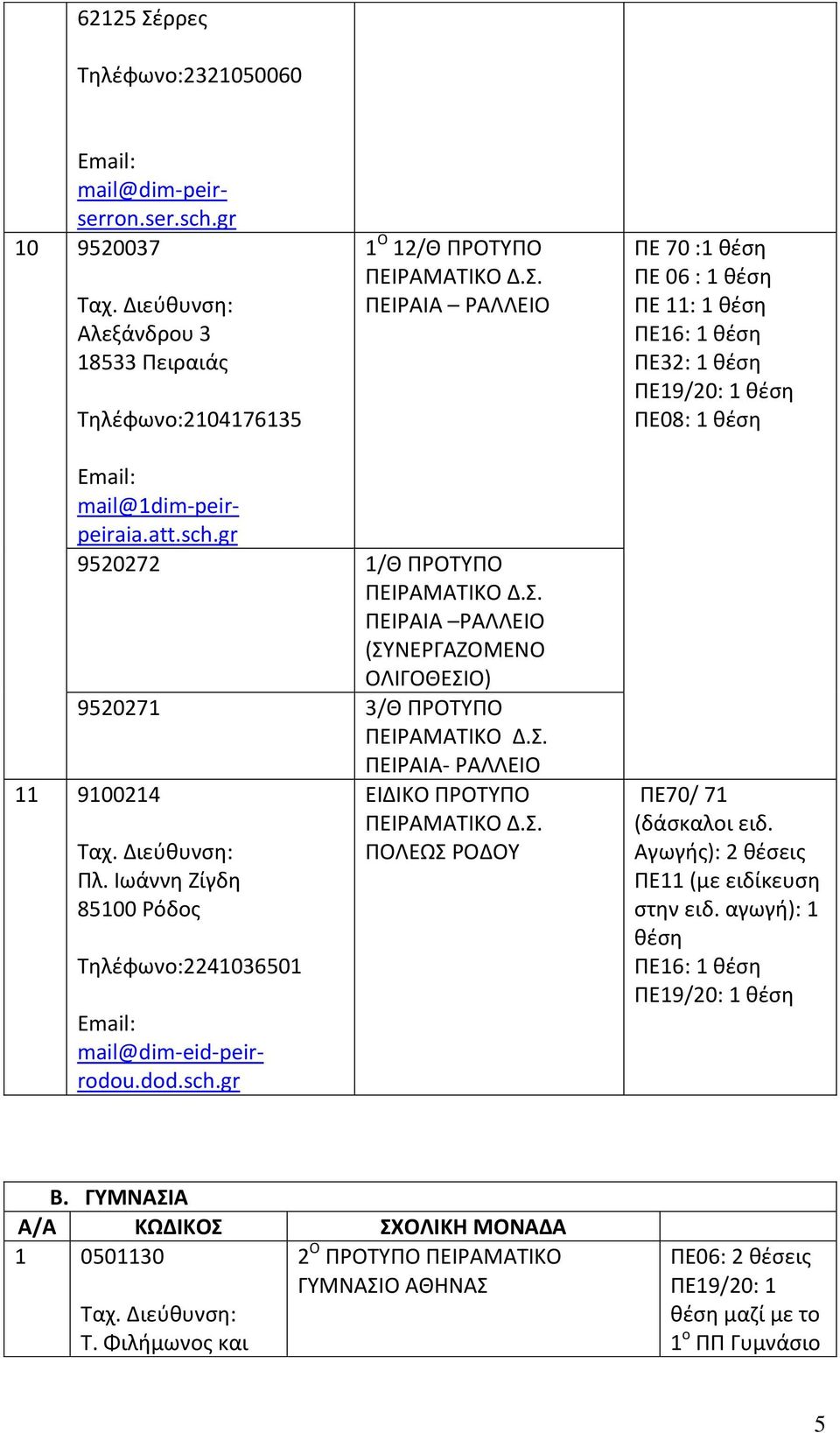 mail@1dim-peirpeiraia.att.sch.gr 9520272 1/Θ ΠΡΟΤΥΠΟ ΠΕΙΡΑΙΑ ΡΑΛΛΕΙΟ (ΣΥΝΕΡΓΑΖΟΜΕΝΟ ΟΛΙΓΟΘΕΣΙΟ) 9520271 3/Θ ΠΡΟΤΥΠΟ 11 9100214 Πλ. Ιωάννη Ζίγδη 85100 Ρόδος 2241036501 mail@dim-eid-peirrodou.