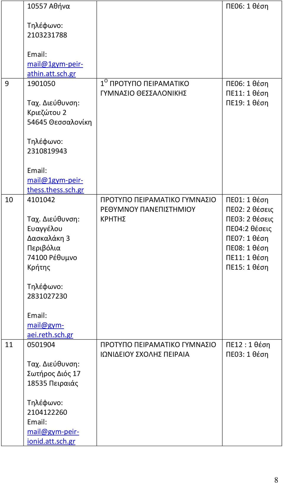 gr 10 4101042 Ευαγγέλου Δασκαλάκη 3 Περιβόλια 74100 Ρέθυμνο Κρήτης 2831027230 mail@gymaei.reth.sch.