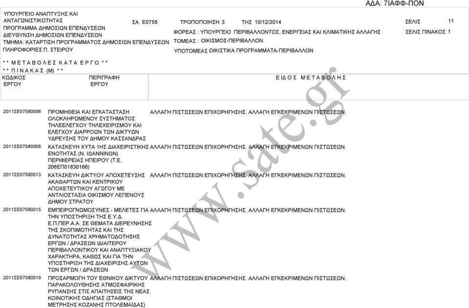 ΤΕΙΡΟΥ ΤΟΜΕ : ΟΙΚΙΜΟ-ΠΕΡΙΛΛΟΝ ΥΠΟΤΟΜΕ ΟΙΚΙΤΙΚ : ΠΡΟΓΡΜΜΤ-ΠΕΡΙΛΛΟΝ * * Μ Ε Τ Ο Λ Ε Κ Τ Ε Ρ Γ Ο * * * * Π Ι Ν Κ (Μ) * * ΚΩΔΙΚΟ ΠΕΡΙΓΡΦΗ Ε ΙΔ Ο Μ Ε Τ Ο Λ Η 2011Ε07580006 2011Ε07580008 2011Ε07580013