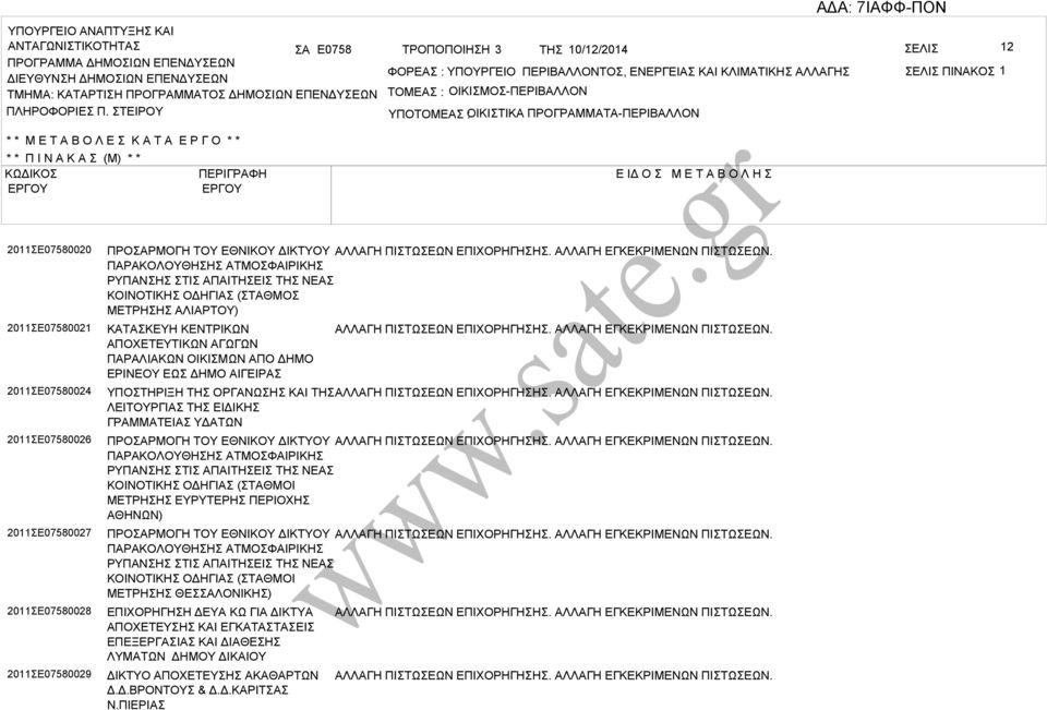 ΤΕΙΡΟΥ ΤΟΜΕ : ΟΙΚΙΜΟ-ΠΕΡΙΛΛΟΝ ΥΠΟΤΟΜΕ ΟΙΚΙΤΙΚ : ΠΡΟΓΡΜΜΤ-ΠΕΡΙΛΛΟΝ * * Μ Ε Τ Ο Λ Ε Κ Τ Ε Ρ Γ Ο * * * * Π Ι Ν Κ (Μ) * * ΚΩΔΙΚΟ ΠΕΡΙΓΡΦΗ Ε ΙΔ Ο Μ Ε Τ Ο Λ Η 2011Ε07580020 2011Ε07580021 2011Ε07580024