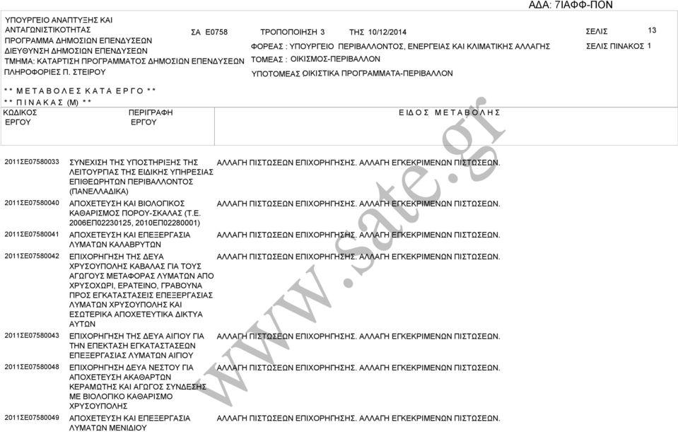 ΤΕΙΡΟΥ ΤΟΜΕ : ΟΙΚΙΜΟ-ΠΕΡΙΛΛΟΝ ΥΠΟΤΟΜΕ ΟΙΚΙΤΙΚ : ΠΡΟΓΡΜΜΤ-ΠΕΡΙΛΛΟΝ * * Μ Ε Τ Ο Λ Ε Κ Τ Ε Ρ Γ Ο * * * * Π Ι Ν Κ (Μ) * * ΚΩΔΙΚΟ ΠΕΡΙΓΡΦΗ Ε ΙΔ Ο Μ Ε Τ Ο Λ Η 2011Ε07580033 2011Ε07580040 2011Ε07580041