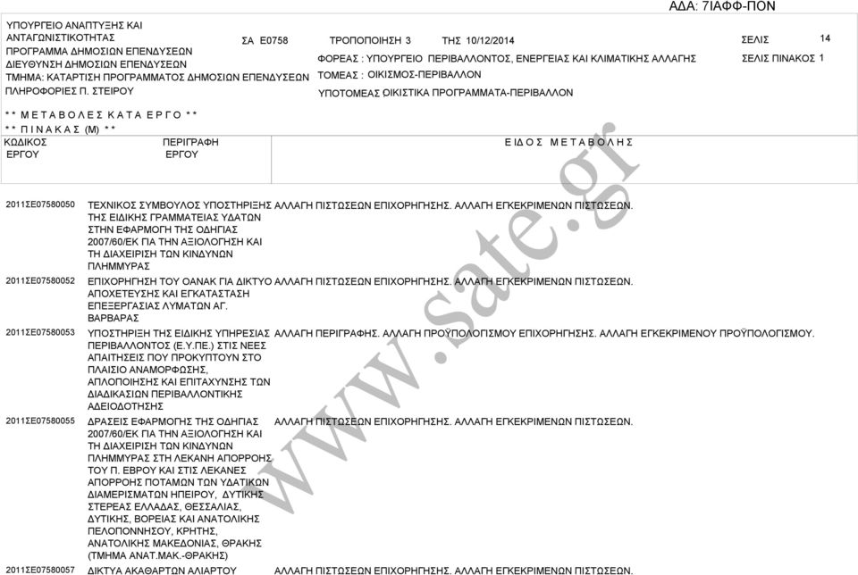 ΤΕΙΡΟΥ ΤΟΜΕ : ΟΙΚΙΜΟ-ΠΕΡΙΛΛΟΝ ΥΠΟΤΟΜΕ ΟΙΚΙΤΙΚ : ΠΡΟΓΡΜΜΤ-ΠΕΡΙΛΛΟΝ * * Μ Ε Τ Ο Λ Ε Κ Τ Ε Ρ Γ Ο * * * * Π Ι Ν Κ (Μ) * * ΚΩΔΙΚΟ ΠΕΡΙΓΡΦΗ Ε ΙΔ Ο Μ Ε Τ Ο Λ Η 2011Ε07580050 2011Ε07580052 2011Ε07580053