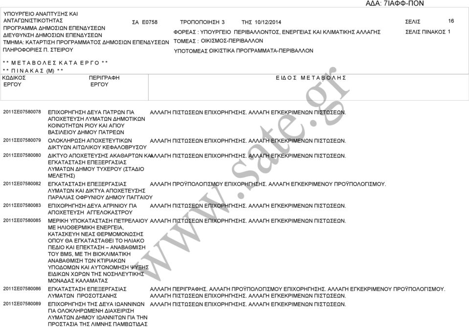 ΤΕΙΡΟΥ ΤΟΜΕ : ΟΙΚΙΜΟ-ΠΕΡΙΛΛΟΝ ΥΠΟΤΟΜΕ ΟΙΚΙΤΙΚ : ΠΡΟΓΡΜΜΤ-ΠΕΡΙΛΛΟΝ * * Μ Ε Τ Ο Λ Ε Κ Τ Ε Ρ Γ Ο * * * * Π Ι Ν Κ (Μ) * * ΚΩΔΙΚΟ ΠΕΡΙΓΡΦΗ Ε ΙΔ Ο Μ Ε Τ Ο Λ Η 2011Ε07580078 2011Ε07580079 2011Ε07580080