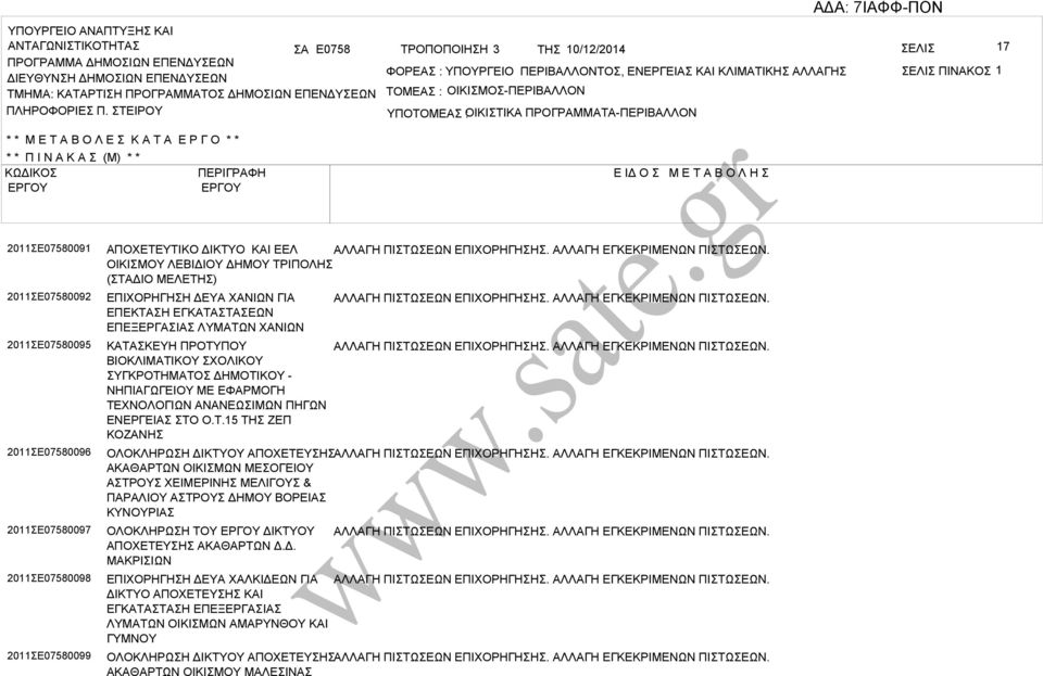 ΤΕΙΡΟΥ ΤΟΜΕ : ΟΙΚΙΜΟ-ΠΕΡΙΛΛΟΝ ΥΠΟΤΟΜΕ ΟΙΚΙΤΙΚ : ΠΡΟΓΡΜΜΤ-ΠΕΡΙΛΛΟΝ * * Μ Ε Τ Ο Λ Ε Κ Τ Ε Ρ Γ Ο * * * * Π Ι Ν Κ (Μ) * * ΚΩΔΙΚΟ ΠΕΡΙΓΡΦΗ Ε ΙΔ Ο Μ Ε Τ Ο Λ Η 2011Ε07580091 2011Ε07580092 2011Ε07580095