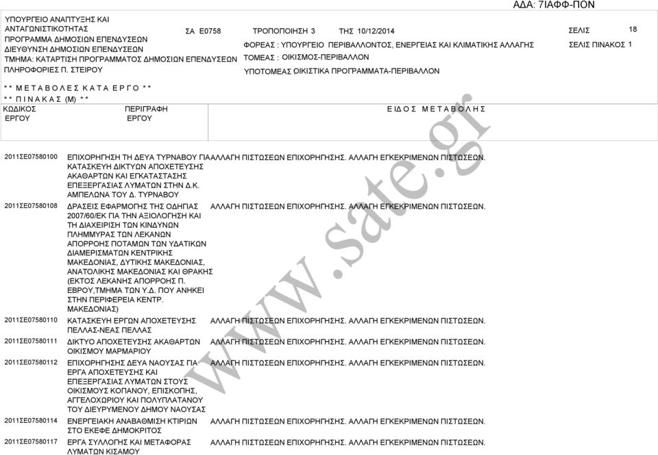 ΤΕΙΡΟΥ ΤΟΜΕ : ΟΙΚΙΜΟ-ΠΕΡΙΛΛΟΝ ΥΠΟΤΟΜΕ ΟΙΚΙΤΙΚ : ΠΡΟΓΡΜΜΤ-ΠΕΡΙΛΛΟΝ * * Μ Ε Τ Ο Λ Ε Κ Τ Ε Ρ Γ Ο * * * * Π Ι Ν Κ (Μ) * * ΚΩΔΙΚΟ ΠΕΡΙΓΡΦΗ Ε ΙΔ Ο Μ Ε Τ Ο Λ Η 2011Ε07580100 2011Ε07580108 2011Ε07580110