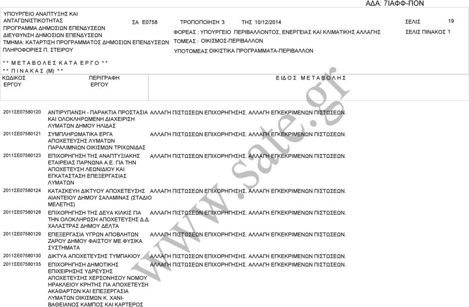 ΤΕΙΡΟΥ ΤΟΜΕ : ΟΙΚΙΜΟ-ΠΕΡΙΛΛΟΝ ΥΠΟΤΟΜΕ ΟΙΚΙΤΙΚ : ΠΡΟΓΡΜΜΤ-ΠΕΡΙΛΛΟΝ * * Μ Ε Τ Ο Λ Ε Κ Τ Ε Ρ Γ Ο * * * * Π Ι Ν Κ (Μ) * * ΚΩΔΙΚΟ ΠΕΡΙΓΡΦΗ Ε ΙΔ Ο Μ Ε Τ Ο Λ Η 2011Ε07580120 2011Ε07580121 2011Ε07580123