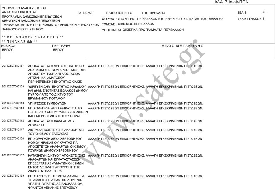 ΤΕΙΡΟΥ ΤΟΜΕ : ΟΙΚΙΜΟ-ΠΕΡΙΛΛΟΝ ΥΠΟΤΟΜΕ ΟΙΚΙΤΙΚ : ΠΡΟΓΡΜΜΤ-ΠΕΡΙΛΛΟΝ * * Μ Ε Τ Ο Λ Ε Κ Τ Ε Ρ Γ Ο * * * * Π Ι Ν Κ (Μ) * * ΚΩΔΙΚΟ ΠΕΡΙΓΡΦΗ Ε ΙΔ Ο Μ Ε Τ Ο Λ Η 2011Ε07580137 2011Ε07580139 2011Ε07580140