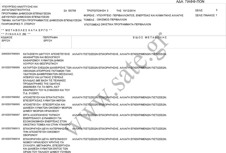 ΤΕΙΡΟΥ ΤΟΜΕ : ΟΙΚΙΜΟ-ΠΕΡΙΛΛΟΝ ΥΠΟΤΟΜΕ ΟΙΚΙΤΙΚ : ΠΡΟΓΡΜΜΤ-ΠΕΡΙΛΛΟΝ * * Μ Ε Τ Ο Λ Ε Κ Τ Ε Ρ Γ Ο * * * * Π Ι Ν Κ (Μ) * * ΚΩΔΙΚΟ ΠΕΡΙΓΡΦΗ Ε ΙΔ Ο Μ Ε Τ Ο Λ Η 2009Ε07580003 2010Ε07580000 2010Ε07580002