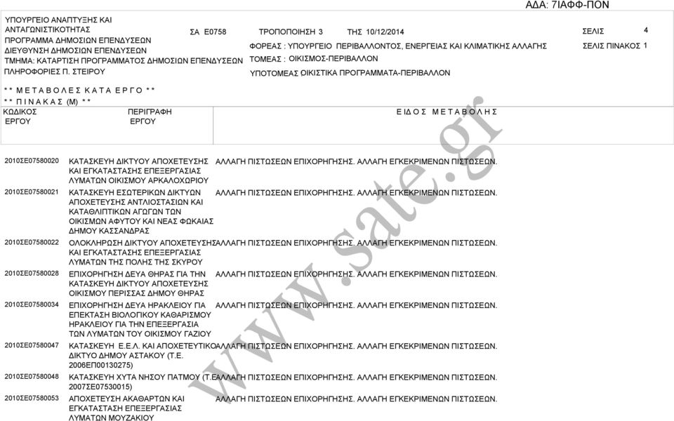 ΤΕΙΡΟΥ ΤΟΜΕ : ΟΙΚΙΜΟ-ΠΕΡΙΛΛΟΝ ΥΠΟΤΟΜΕ ΟΙΚΙΤΙΚ : ΠΡΟΓΡΜΜΤ-ΠΕΡΙΛΛΟΝ * * Μ Ε Τ Ο Λ Ε Κ Τ Ε Ρ Γ Ο * * * * Π Ι Ν Κ (Μ) * * ΚΩΔΙΚΟ ΠΕΡΙΓΡΦΗ Ε ΙΔ Ο Μ Ε Τ Ο Λ Η 2010Ε07580020 2010Ε07580021 2010Ε07580022