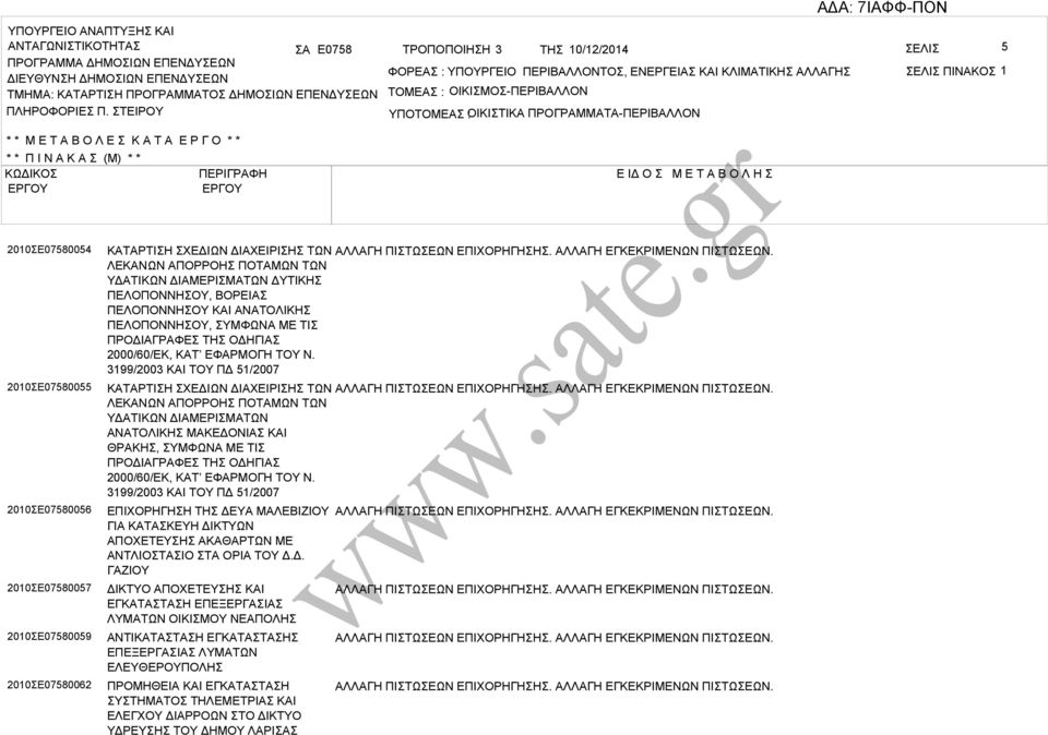 ΤΕΙΡΟΥ ΤΟΜΕ : ΟΙΚΙΜΟ-ΠΕΡΙΛΛΟΝ ΥΠΟΤΟΜΕ ΟΙΚΙΤΙΚ : ΠΡΟΓΡΜΜΤ-ΠΕΡΙΛΛΟΝ * * Μ Ε Τ Ο Λ Ε Κ Τ Ε Ρ Γ Ο * * * * Π Ι Ν Κ (Μ) * * ΚΩΔΙΚΟ ΠΕΡΙΓΡΦΗ Ε ΙΔ Ο Μ Ε Τ Ο Λ Η 2010Ε07580054 2010Ε07580055 2010Ε07580056