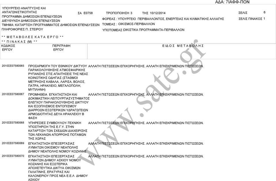 ΤΕΙΡΟΥ ΤΟΜΕ : ΟΙΚΙΜΟ-ΠΕΡΙΛΛΟΝ ΥΠΟΤΟΜΕ ΟΙΚΙΤΙΚ : ΠΡΟΓΡΜΜΤ-ΠΕΡΙΛΛΟΝ * * Μ Ε Τ Ο Λ Ε Κ Τ Ε Ρ Γ Ο * * * * Π Ι Ν Κ (Μ) * * ΚΩΔΙΚΟ ΠΕΡΙΓΡΦΗ Ε ΙΔ Ο Μ Ε Τ Ο Λ Η 2010Ε07580065 2010Ε07580067 2010Ε07580068