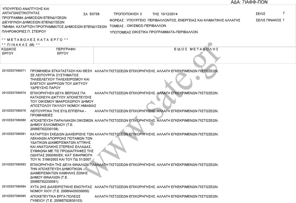 ΤΕΙΡΟΥ ΤΟΜΕ : ΟΙΚΙΜΟ-ΠΕΡΙΛΛΟΝ ΥΠΟΤΟΜΕ ΟΙΚΙΤΙΚ : ΠΡΟΓΡΜΜΤ-ΠΕΡΙΛΛΟΝ * * Μ Ε Τ Ο Λ Ε Κ Τ Ε Ρ Γ Ο * * * * Π Ι Ν Κ (Μ) * * ΚΩΔΙΚΟ ΠΕΡΙΓΡΦΗ Ε ΙΔ Ο Μ Ε Τ Ο Λ Η 2010Ε07580071 2010Ε07580074 2010Ε07580078