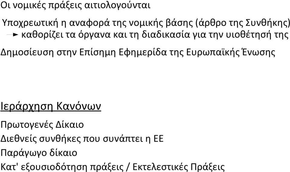 Επίσημη Εφημερίδα της Ευρωπαϊκής Ένωσης Ιεράρχηση Κανόνων Πρωτογενές Δίκαιο Διεθνείς