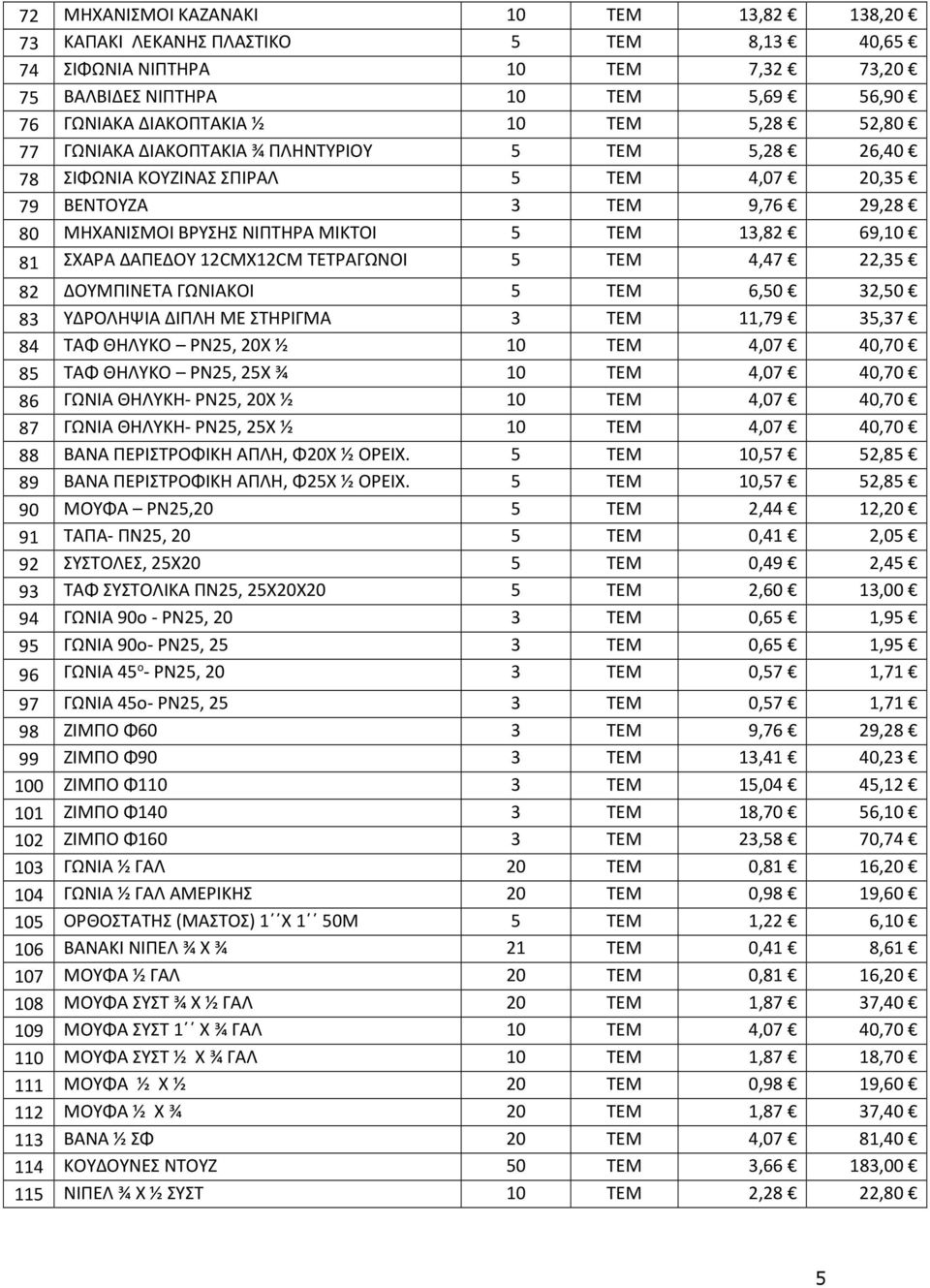 ΔΑΠΕΔΟΥ 12CMΧ12CM ΤΕΤΡΑΓΩΝΟΙ 5 ΤΕΜ 4,47 22,35 82 ΔΟΥΜΠΙΝΕΤΑ ΓΩΝΙΑΚΟΙ 5 ΤΕΜ 6,50 32,50 83 ΥΔΡΟΛΗΨΙΑ ΔΙΠΛΗ ΜΕ ΣΤΗΡΙΓΜΑ 3 ΤΕΜ 11,79 35,37 84 ΤΑΦ ΘΗΛΥΚΟ ΡΝ25, 20Χ ½ 10 ΤΕΜ 4,07 40,70 85 ΤΑΦ ΘΗΛΥΚΟ ΡΝ25,