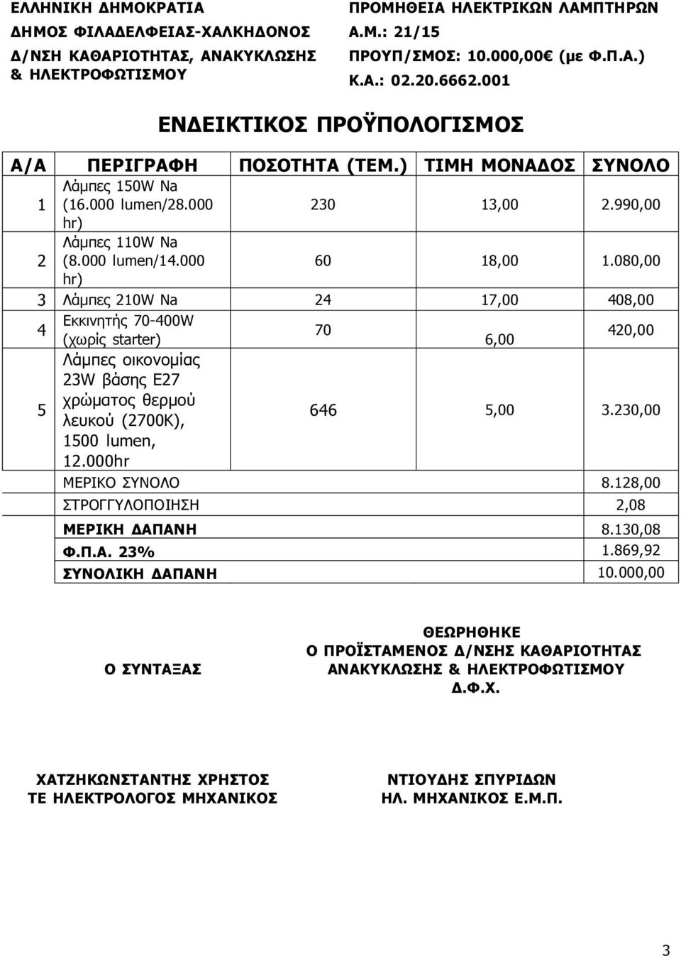 080,00 hr) 3 Λάμπες 210W Na 24 17,00 408,00 4 Εκκινητής 70-400W 70 (χωρίς starter) 6,00 420,00 Λάμπες οικονομίας 23W βάσης Ε27