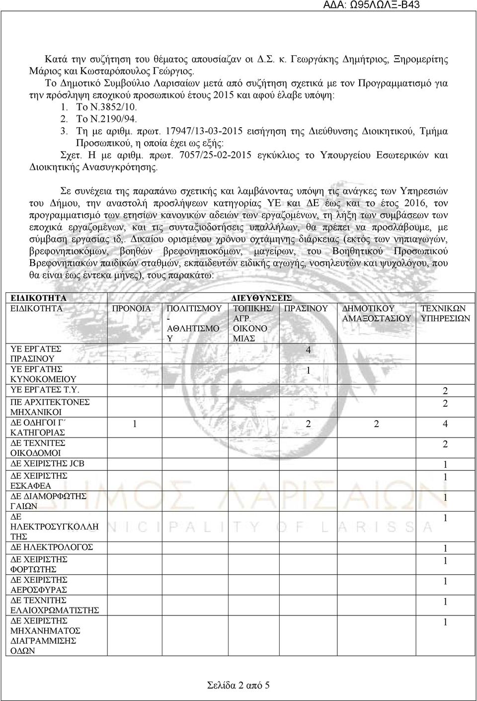 797/-0-05 εισήγηση της Διεύθυνσης Διοικητικού, Τμήμα Προσωπικού, η οποία έχει ως εξής: Σχετ. Η με αριθμ. πρωτ. 7057/5-0-05 εγκύκλιος το Υπουργείου Εσωτερικών και Διοικητικής Ανασυγκρότησης.