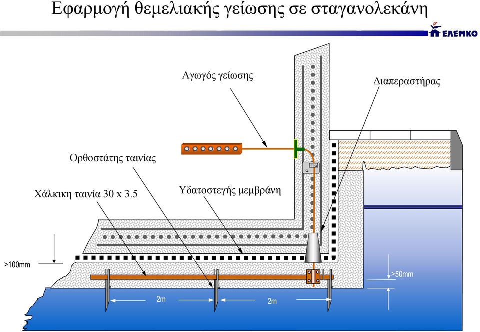 ιαπεραστήρας Ορθοστάτης ταινίας