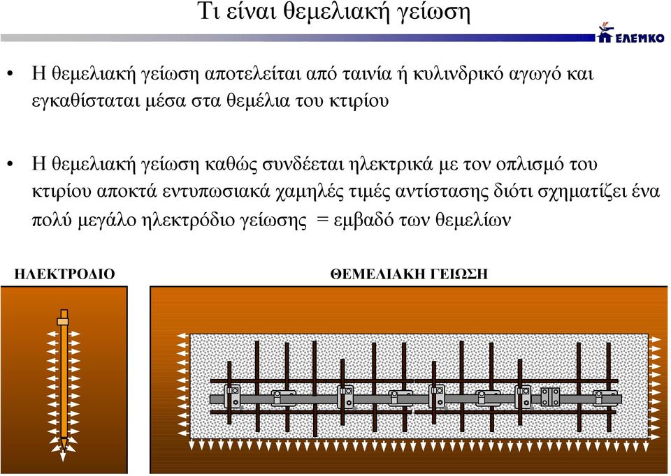 ηλεκτρικά µε τον οπλισµό του κτιρίου αποκτά εντυπωσιακά χαµηλές τιµές αντίστασης διότι