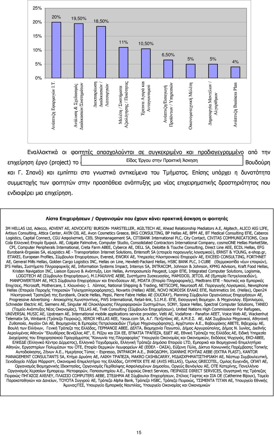 Οικονομοτεχνική Μελέτη Δημιουργία Μοντέλων / Αλγορίθμων Ανάπτυξη Business Plan Εναλλακτικά οι φοιτητές απασχολούνται σε συγκεκριμένο και προδιαγεγραμμένο από την Είδος Έργου στην Πρακτική Άσκηση