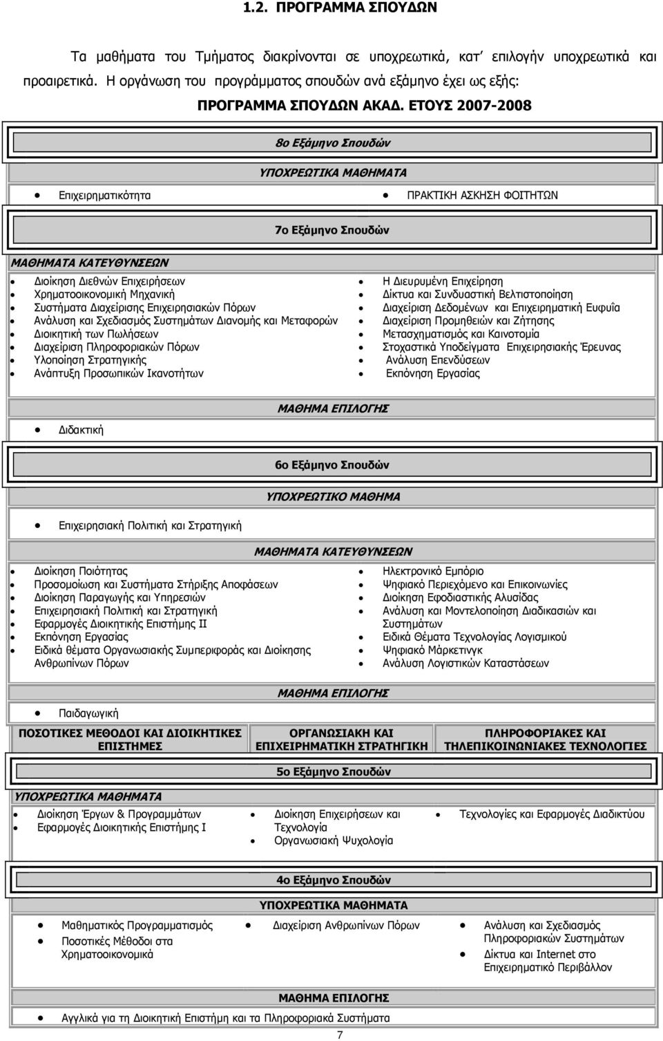 ΕΤΟΥΣ 2007-2008 8ο Εξάμηνο Σπουδών ΥΠΟΧΡΕΩΤΙΚΑ ΜΑΘΗΜΑΤΑ Επιχειρηματικότητα ΠΡΑΚΤΙΚΗ ΑΣΚΗΣΗ ΦΟΙΤΗΤΩΝ 7ο Εξάμηνο Σπουδών ΜΑΘΗΜΑΤΑ ΚΑΤΕΥΘΥΝΣΕΩΝ Διοίκηση Διεθνών Επιχειρήσεων Χρηματοοικονομική Μηχανική