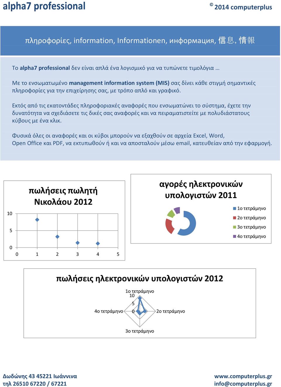 Εκτός από τις εκατοντάδες πληροφοριακές αναφορές που ενσωματώνει το σύστημα, έχετε την δυνατότητα να σχεδιάσετε τις δικές σας αναφορές και να πειραματιστείτε με πολυδιάστατους κύβους με ένα κλικ.