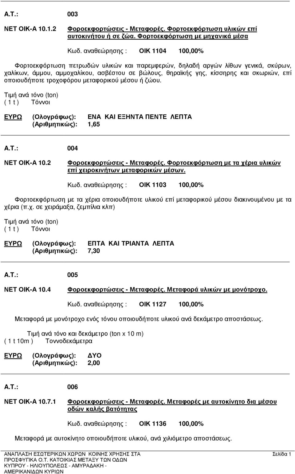 επί οποιουδήποτε τροχοφόρου µεταφορικού µέσου ή ζώου. Τιµή ανά τόνο (ton) ( 1 t ) Τόννοι ΕΥΡΩ (Ολογράφως): ΕΝΑ ΚΑΙ ΕΞΗΝΤΑ ΠΕΝΤΕ ΛΕΠΤΑ (Αριθµητικώς): 1,65 A.T.: 004 ΝΕΤ ΟΙΚ-Α 10.