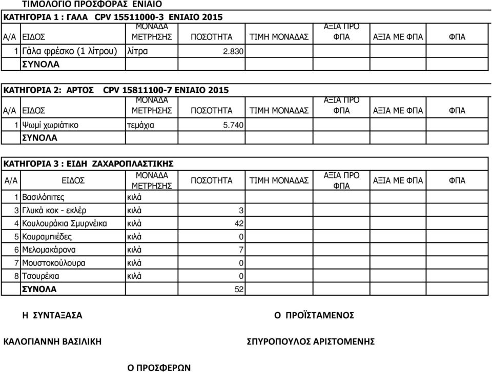 740 ΣΥΝΟΛΑ ΑΞΙΑ ΠΡΟ ΦΠΑ ΑΞΙΑ ΜΕ ΦΠΑ ΦΠΑ ΚΑΤΗΓΟΡΙΑ 3 : ΕΙΔΗ ΖΑΧΑΡΟΠΛΑΣΤΙΚΗΣ Α/Α ΕΙΔΟΣ ΜΟΝΑΔΑ ΜΕΤΡΗΣΗΣ ΠΟΣΟΤΗΤΑ 1 Βασιλόπιτες κιλά 3 Γλυκά κοκ - εκλέρ κιλά 3 4 Κουλουράκια Σμυρνέικα