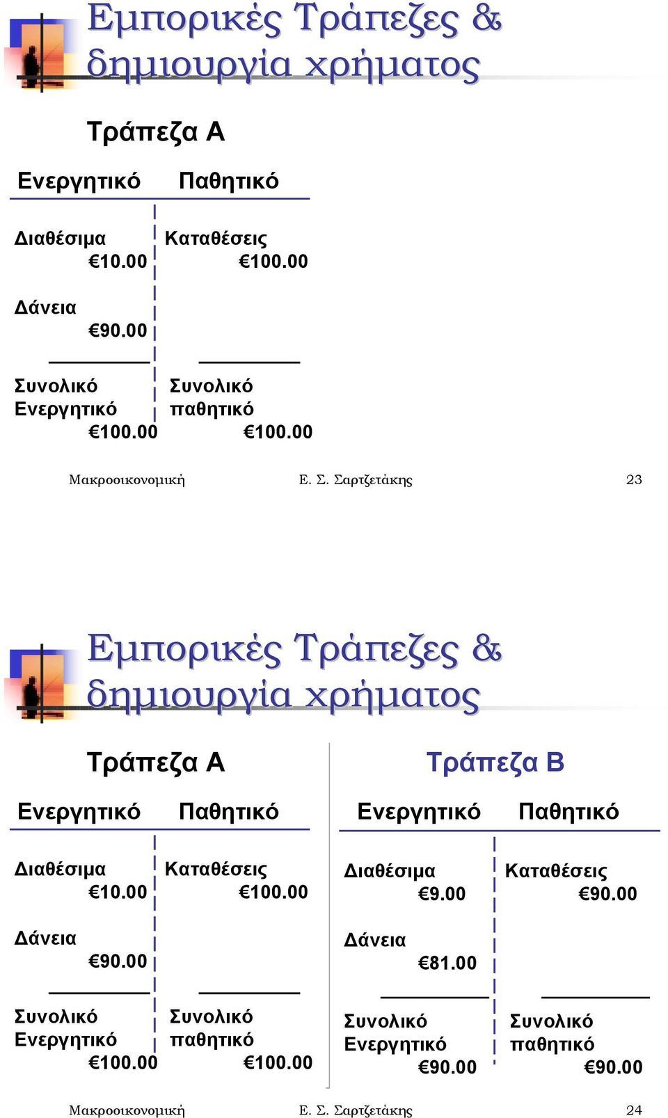 Σαρτζετάκης 23 Εμπορικές Τράπεζες & Τράπεζα Α Τράπεζα Β Παθητικό Παθητικό