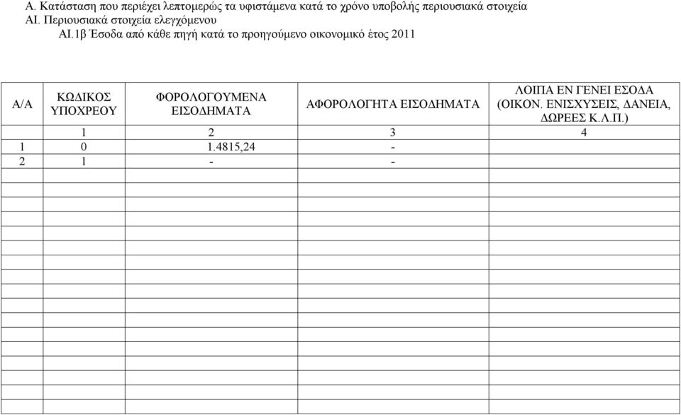 1β Έσοδα από κάθε πηγή κατά το προηγούμενο οικονομικό έτος 2011 ΦΟΡΟΛΟΓΟΥΜΕΝΑ