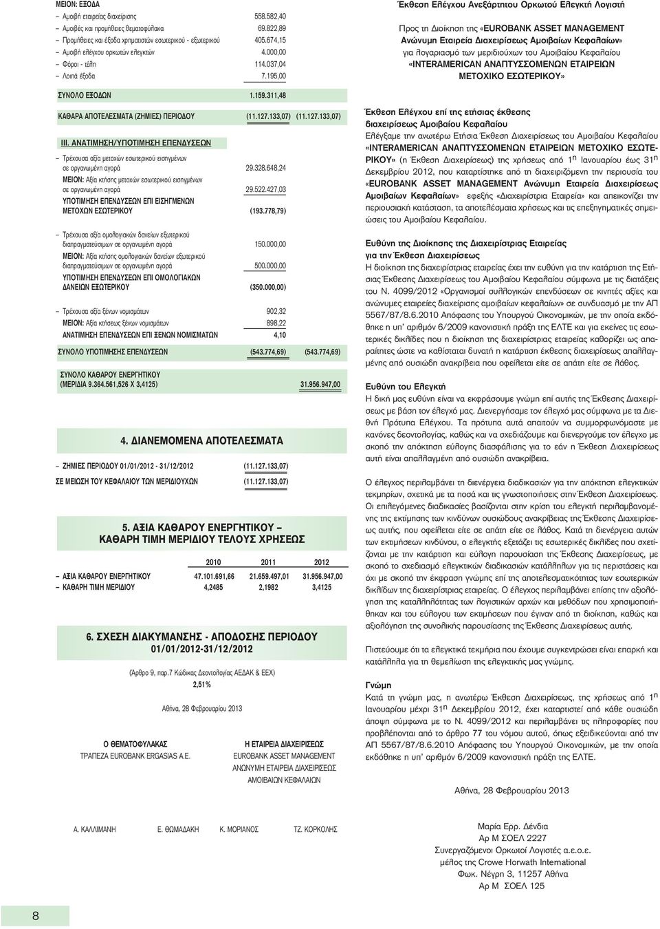 195,00 Έκθεση Ελέγχου Ανεξάρτητου Ορκωτού Ελεγκτή Λογιστή Προς τη Διοίκηση της «EUROBANK ASSET MANAGEMENT Ανώνυμη Εταιρεία Διαχειρίσεως Αμοιβαίων Κεφαλαίων» για λογαριασμό των μεριδιούχων του