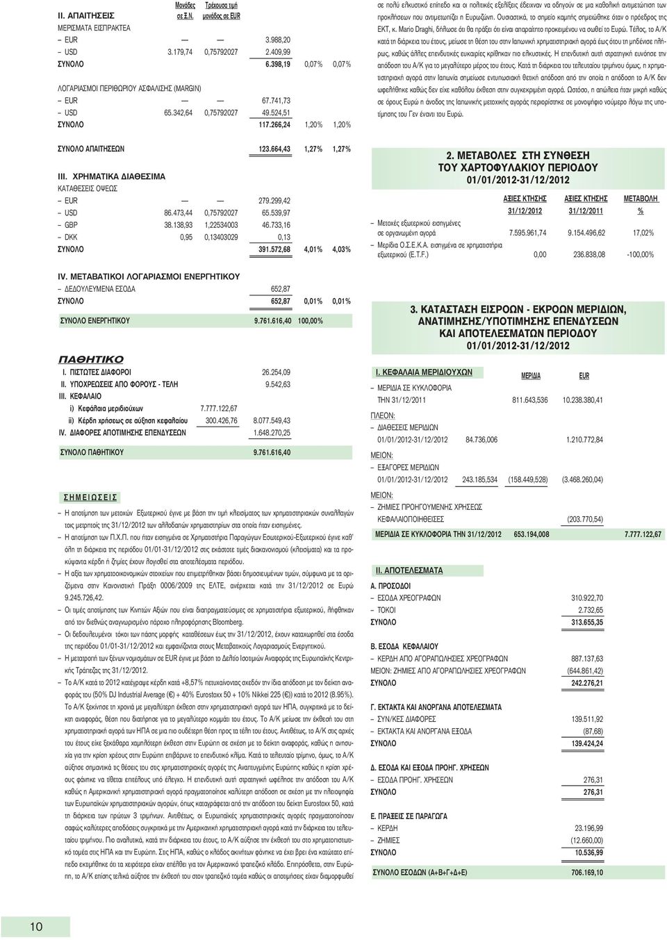 ΧΡΗΜΑΤΙΚΑ ΔΙΑΘΕΣΙΜΑ ΚΑΤΑΘΕΣΕΙΣ ΟΨΕΩΣ EUR 279.299,42 USD 86.473,44 0,75792027 65.539,97 GBP 38.138,93 1,22534003 46.733,16 DKK 0,95 0,13403029 0,13 ΣΥΝΟΛΟ 391.572,68 4,01% 4,03% IV.