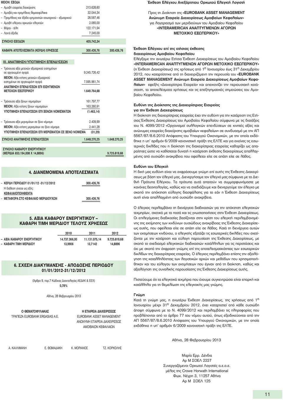 245,00 Έκθεση Ελέγχου Ανεξάρτητου Ορκωτού Ελεγκτή Λογιστή Προς τη Διοίκηση της «EUROBANK ASSET MANAGEMENT Ανώνυμη Εταιρεία Διαχειρίσεως Αμοιβαίων Κεφαλαίων» για λογαριασμό των μεριδιούχων του