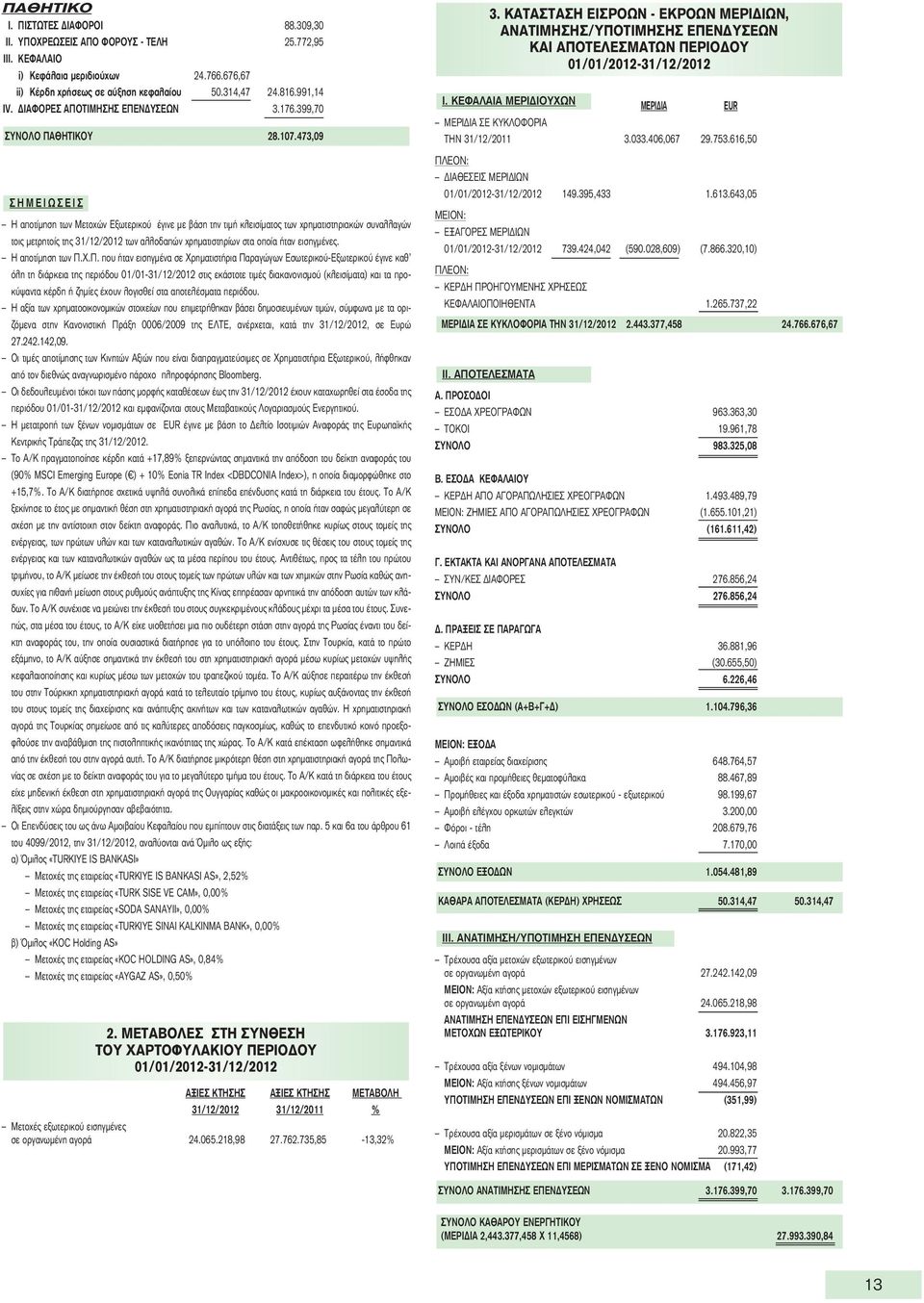 473,09 ΣΗΜΕΙΩΣΕΙΣ Η αποτίμηση των Mετοχών Εξωτερικού έγινε με βάση την τιμή κλεισίματος των χρηματιστηριακών συναλλαγών τοις μετρητοίς της 31/12/2012 των αλλοδαπών χρηματιστηρίων στα οποία ήταν
