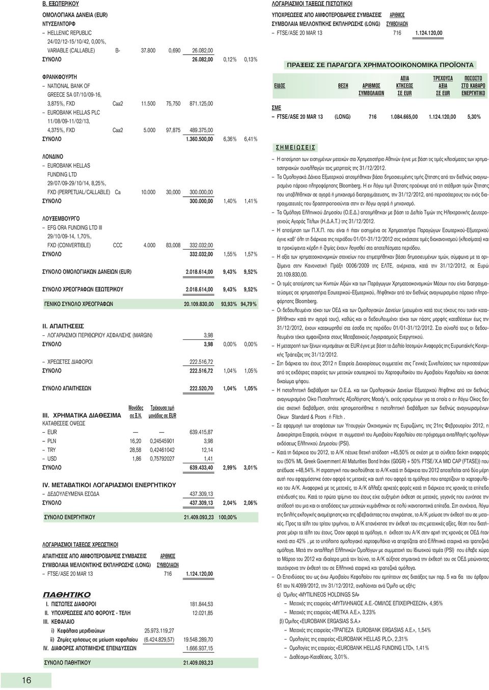 375,00 ΣΥΝΟΛΟ 1.360.500,00 6,36% 6,41% ΛΟΝΔΙΝΟ EUROBANK HELLAS FUNDING LTD 29/07/09-29/10/14, 8,25%, FXD (PERPETUAL/CALLABLE) Ca 10.000 30,000 300.000,00 ΣΥΝΟΛΟ 300.