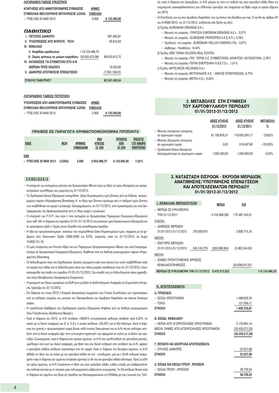 ΚΑΤΑΘΕΣΕΙΣ ΓΙΑ ΣΥΜΜΕΤΟΧΗ ΣΤΟ Α/Κ (ΜΕΡΙΔΙΑ ΠΡΟΣ ΕΚΔΟΣΗ) 16.020,00 V. ΔΙΑΦΟΡΕΣ ΑΠΟΤΙΜΗΣΗΣ ΕΠΕΝΔΥΣΕΩΝ (7.350.138,22) ΣΥΝΟΛΟ ΠΑΘΗΤΙΚΟΥ 82.347.